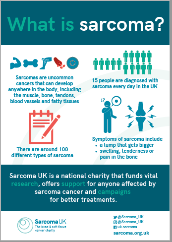 #SarcomaAwarenessMonth - great fact sheet from Sarcoma UK raising awareness of these #rarecancers @Sarcoma_UK  #bonecancer #softtissuecancer