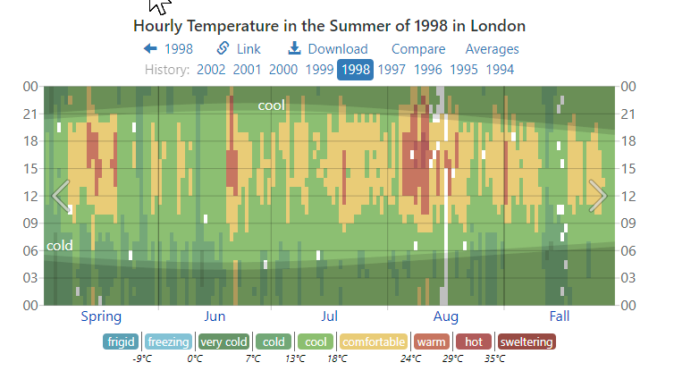 GrofitPlays's tweet photo. @alan1878 @metoffice We can all LOL at this but if you look at the frequency of the temps reaching this from then and now it tells a different story. https://t.co/qa9qdzKc7J