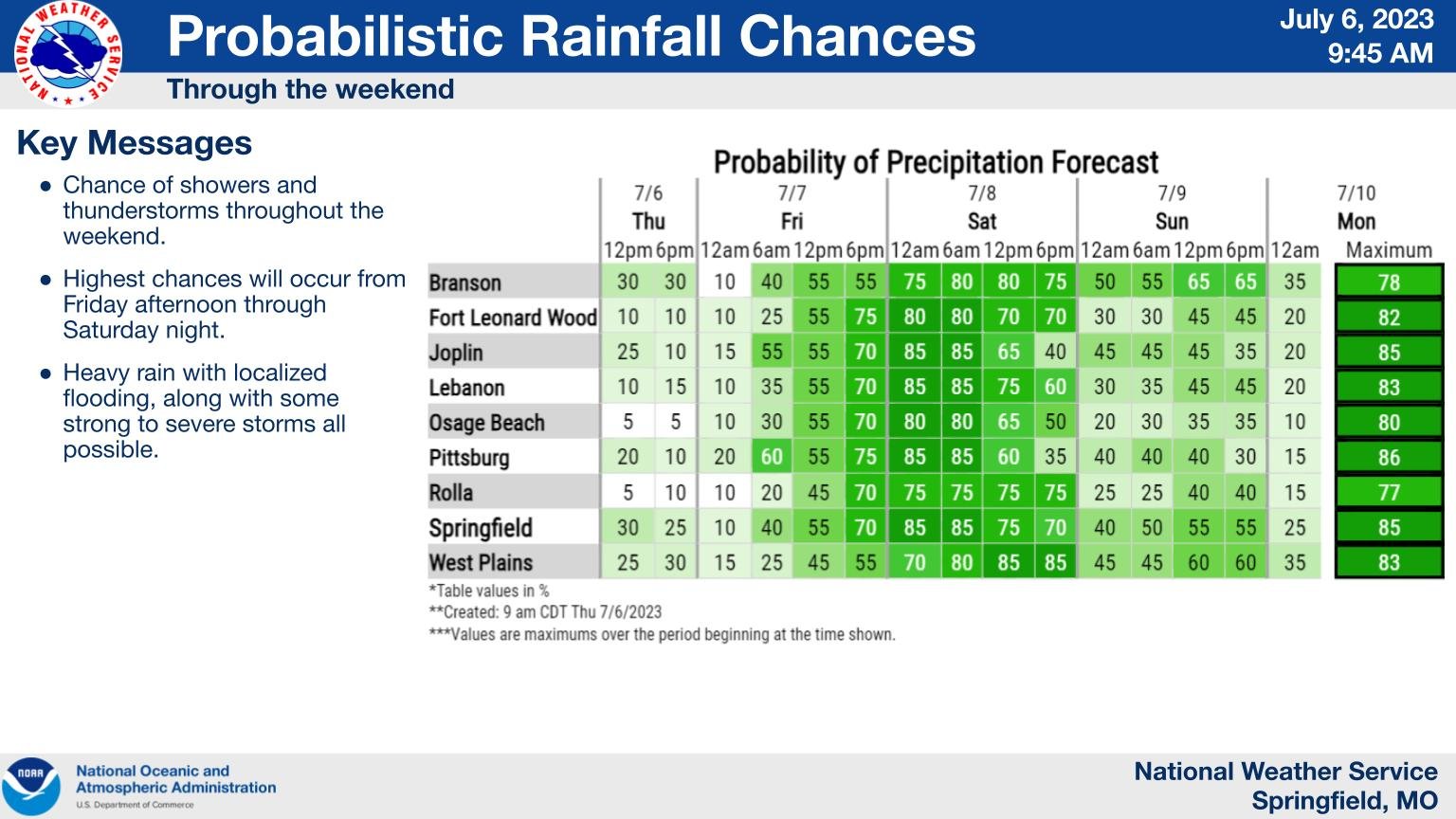 NWS Springfield on Twitter "There will be a chance of showers and