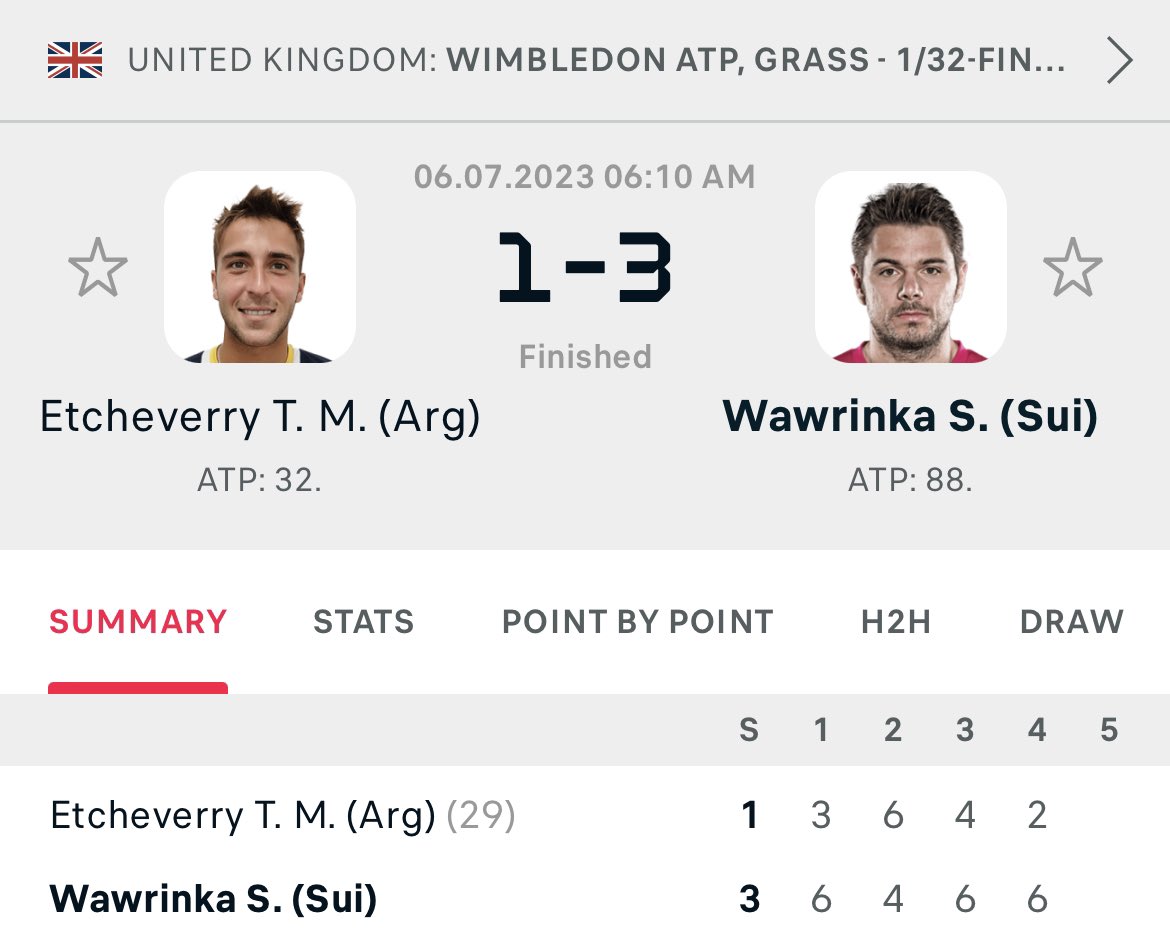 Out Of Line Bets On Twitter Stan Wawrinka 150 MEGA MEGA 5U Closing out-of-line-bets-on-twitter-stan-wawrinka-150-mega-mega-5u-closing