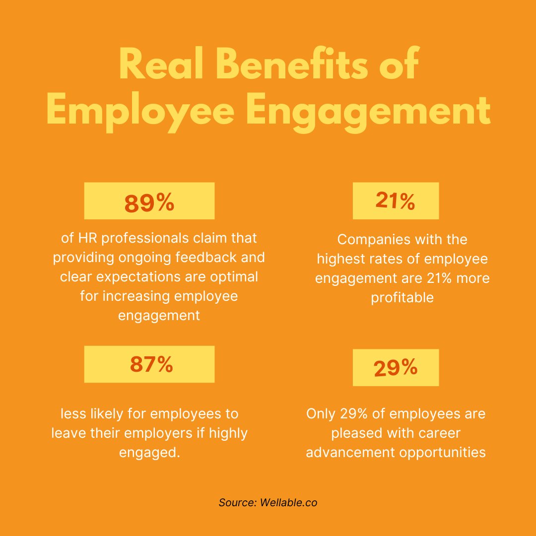 Employee engagement is critical to organizational health and sustained business success. Discuss more with us at info@tybitx.com!
...
#hr #nigerian #nigerianbusiness #employeeengagement  #hrdata #employeesatisfaction #hrinfographic #hiring #jobsearch #recruiting #careergoals