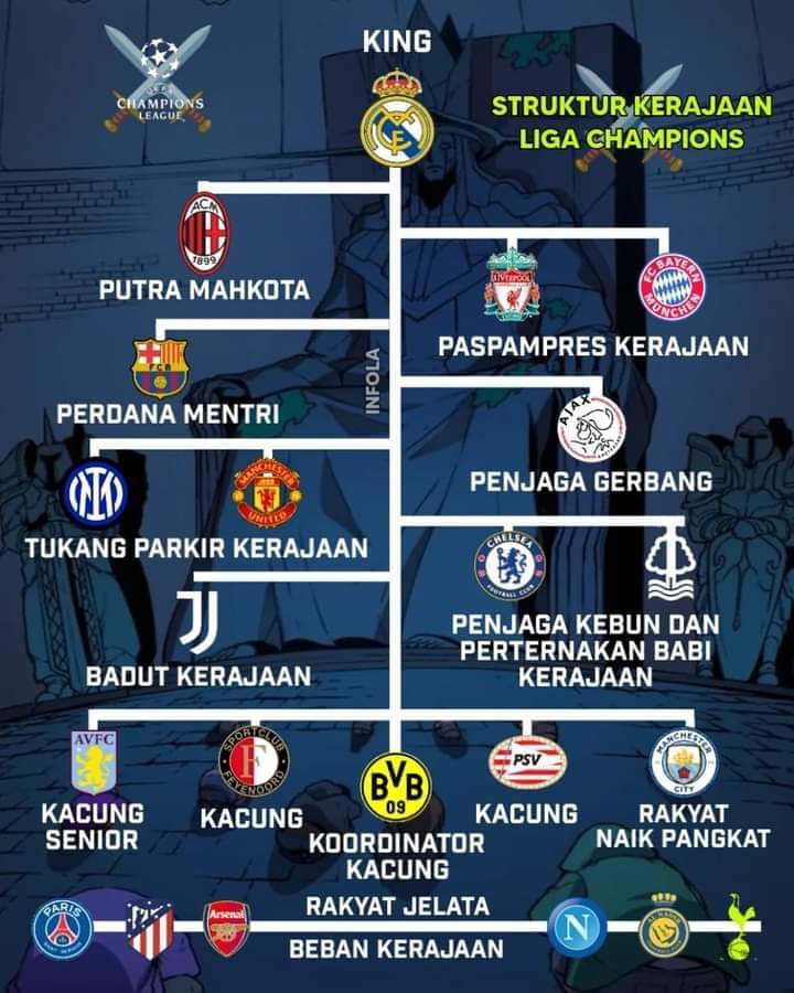 SiaranBolaLive's tweet photo. Yang bikin siapa ini? Kenapa ada badut segala 😆 https://t.co/1hxv3jFRvA