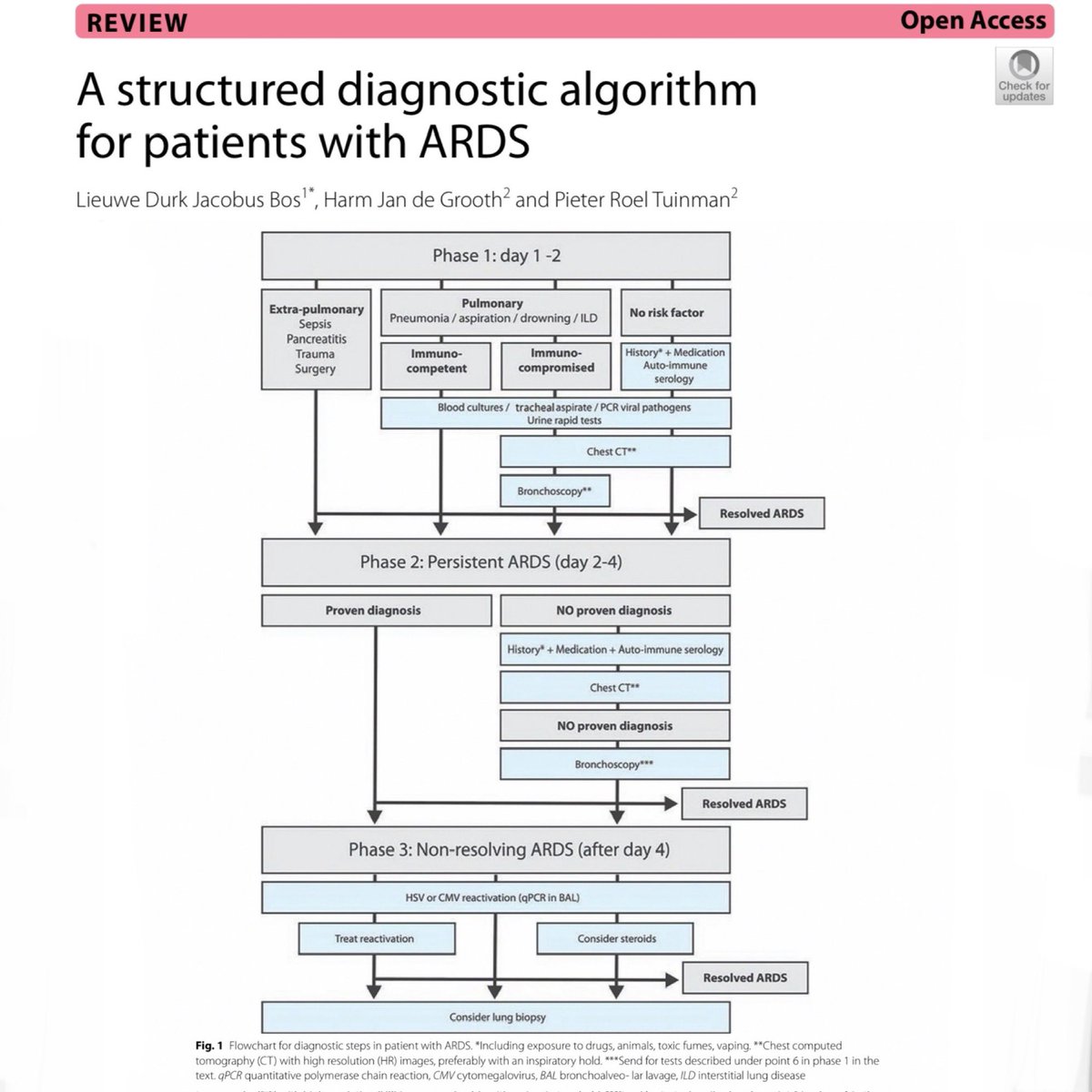 Eddy J. Gutierrez, MD tweet media