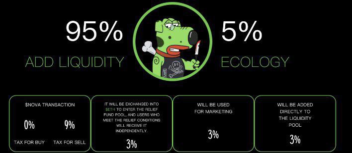 #Nova is that project that aims to create digital civilization🤯 @NovaUBI verifies the eligibility of Blue Chip NFT holders, ensuring that the airdropped funds reach those who truly need assistance. Futher upholding principles of equal participation and inclusivity.🔥🔥 #DYOR