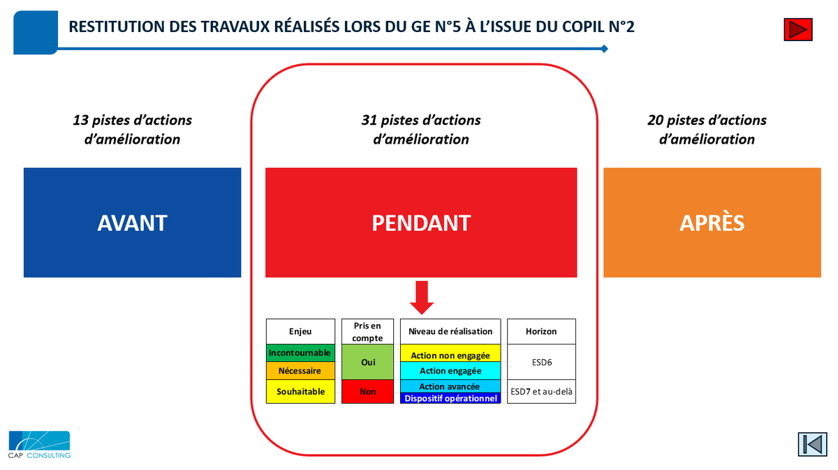 #DGSCGC #ENSOSP #CNFPT #CAPCONSULTING presque fin d'une mission passionnante dans le cadre de l'évaluation de la formation des élèves colonels SPP avec le COPIL N°3 qui permet de valider la priorisation des propositions d'amélioration