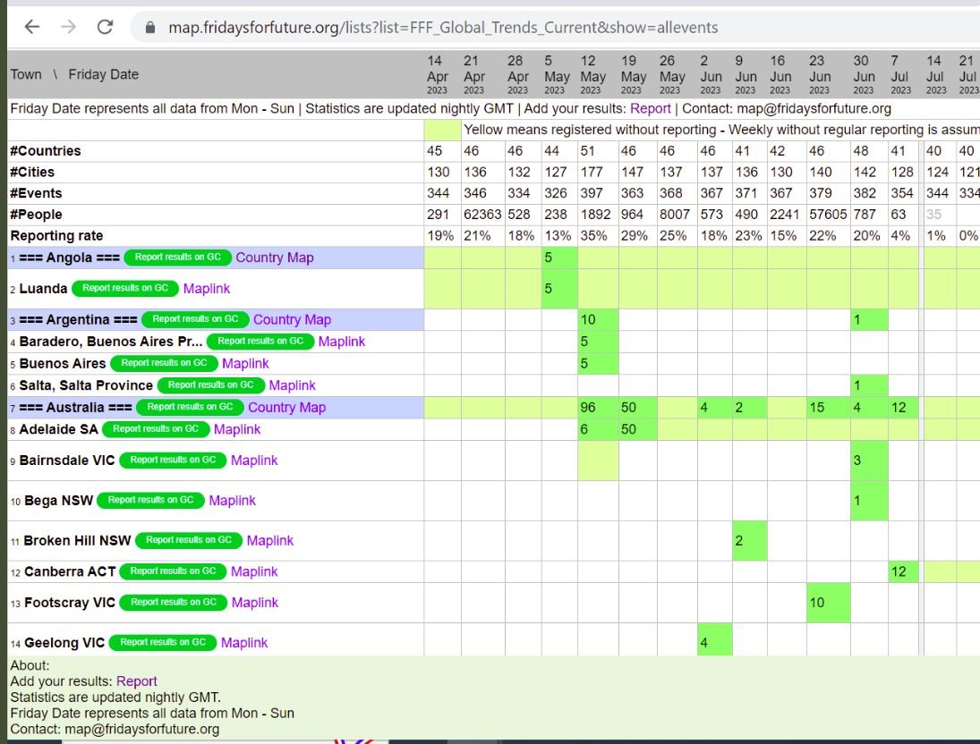 Week 255 7/7 #FFFMapRecord
Goal/Current
Countries: 43/41
Locations: 135/128
Actions: 365/354
People: 200/63
Reporting: 15/4%

'What can I do?'

If you or your friend have 10 min, track down some #FridaysforFuture recordings

Add each post
gamechanger.eco/action/start
