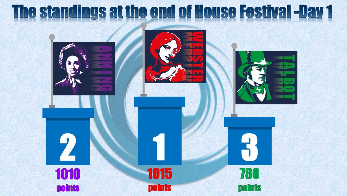 MagnaAcademy's tweet photo. It is incredibly close at the end of day 1...bring on day 2!❤️💜💚 https://t.co/eSR5xwpJz2
