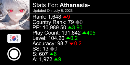 osu! stats for player Athanasia- automatically generated by prosu.xyz #ProsuTweetPoster