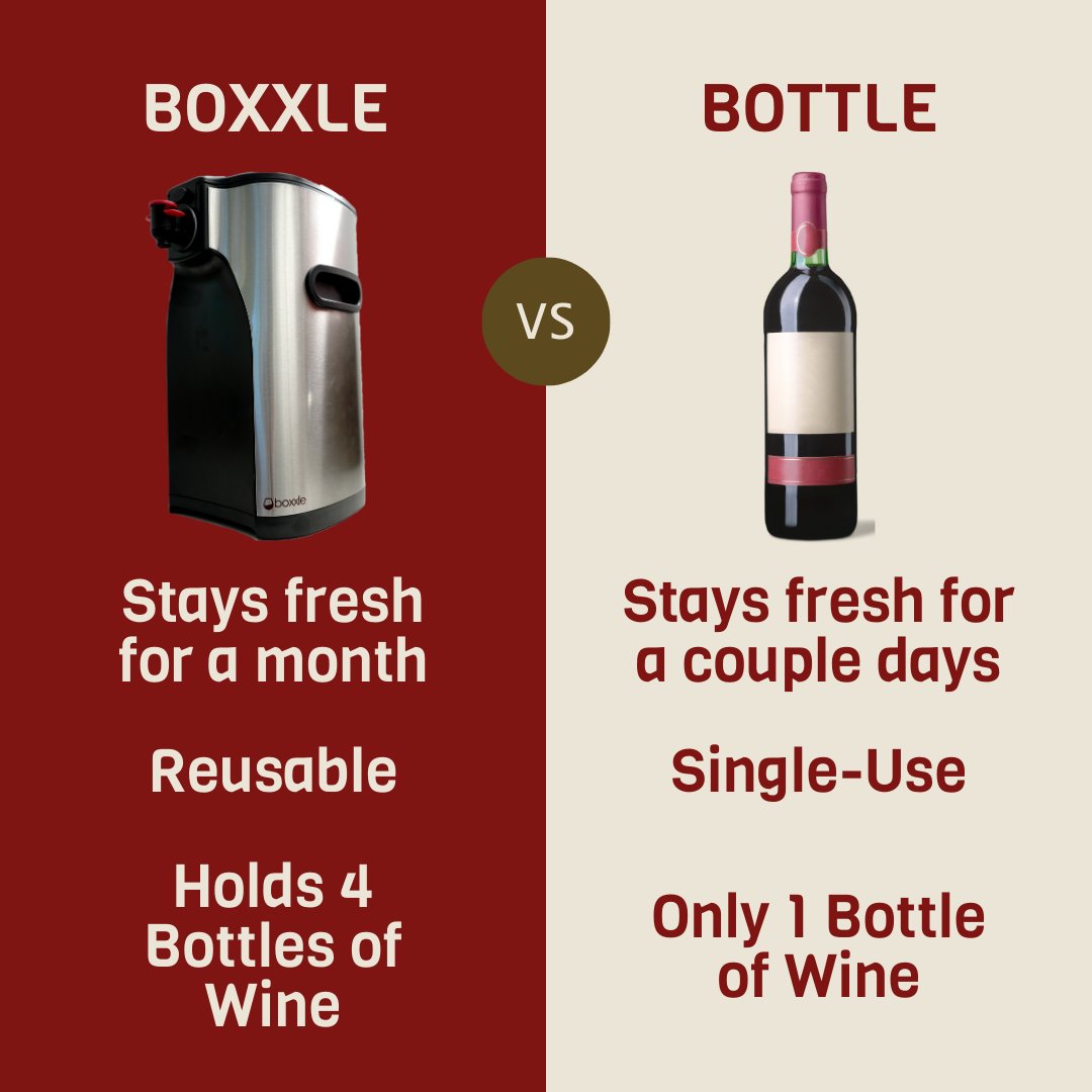 Boxxle or Bottle? Which will you choose? We're choosing Boxxle, the #reusable and longer lasting option that also holds more #wine. #Boxxle