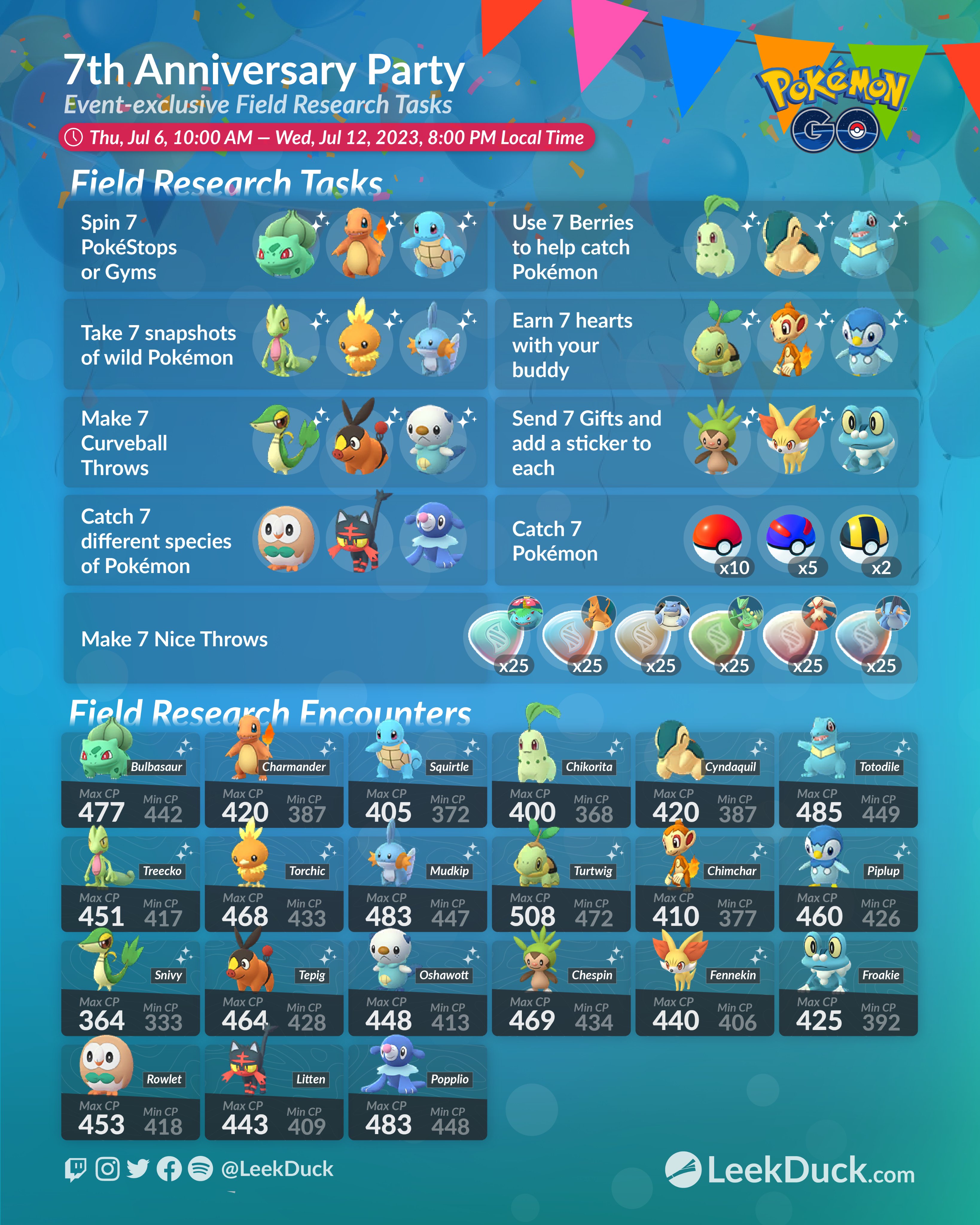 Shiny Mew Masterwork Research - Leek Duck