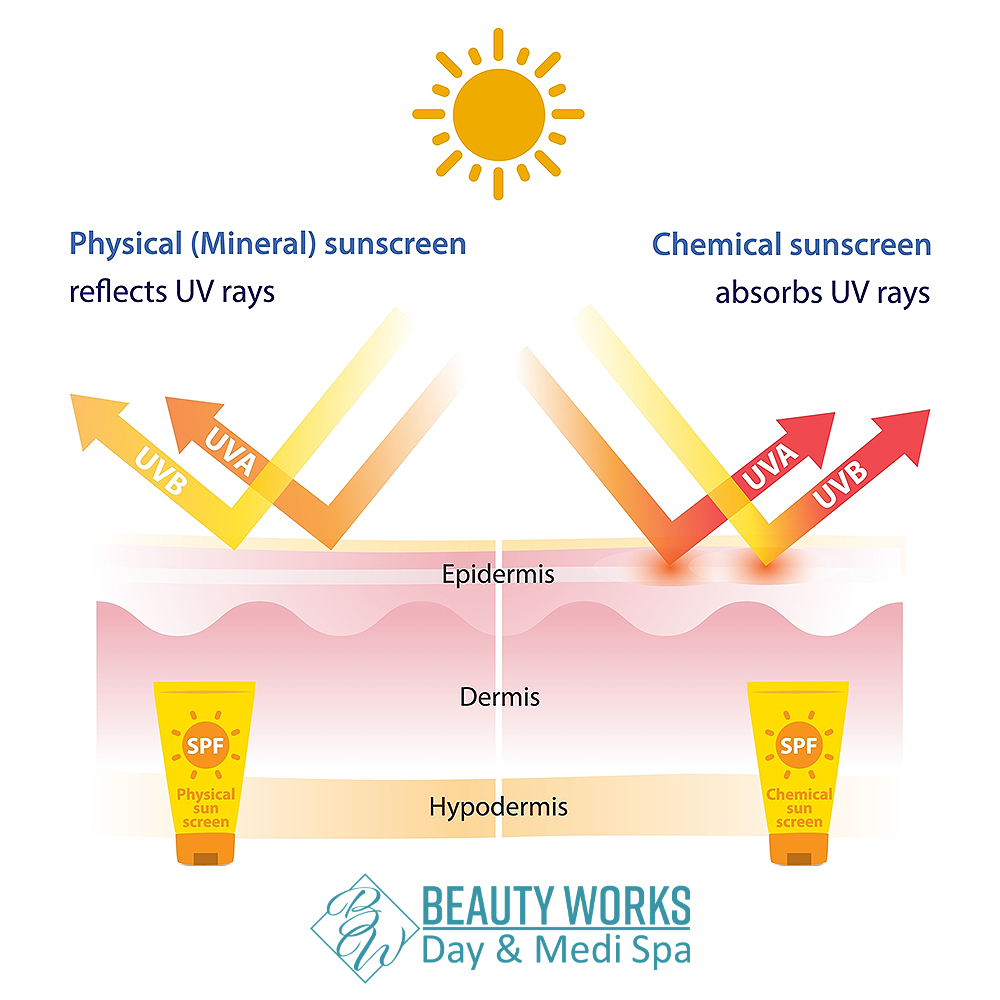 BeautyWorksSpa's tweet image. HEALTHY SKIN TIP:
People with Melasma Should Avoid Chemical Sunscreens. Here at Beauty Works Spa, we only carry Physical Sunblocks with SPF of 40-42, safe for people with Melasma. 613-966-5211 or beautyworksspa.com
#PhysicalSunblock #Melasma #SPF40 #SPF42 #BeautyWorksSpa