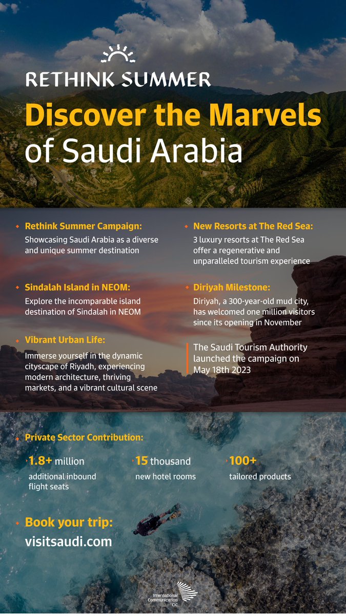 CICSaudi's tweet photo. Saudi Arabia's "#RethinkSummer" campaign promises an exciting summer full of experiences. https://t.co/29GAFG0lyF