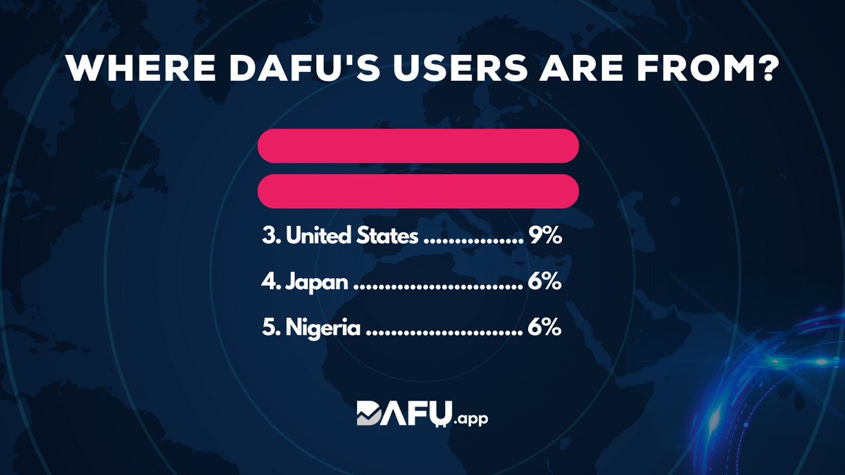 DAFU.app ecosystem ⚡️ tweet media