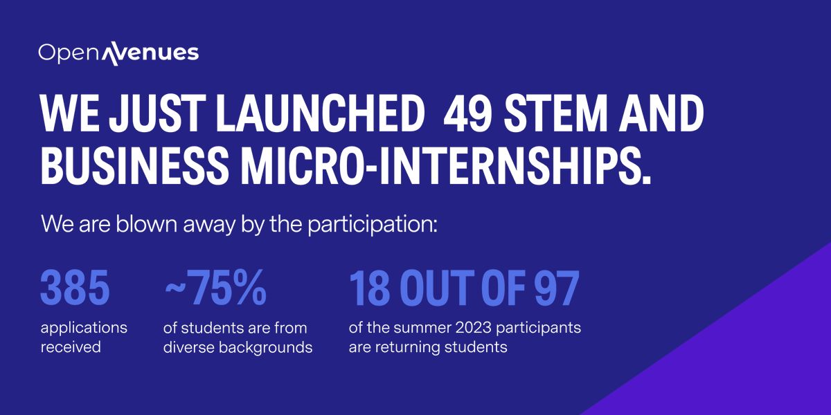 Excitement is at an all-time high at Open Avenues! We've launched 49 summer micro-internships in STEM &amp; Business, with 97 stellar students from 10 partner schools. From 385 candidates, it's the diversity &amp; talent that truly stands out. Cheers to a summer of growth &amp; innovation.