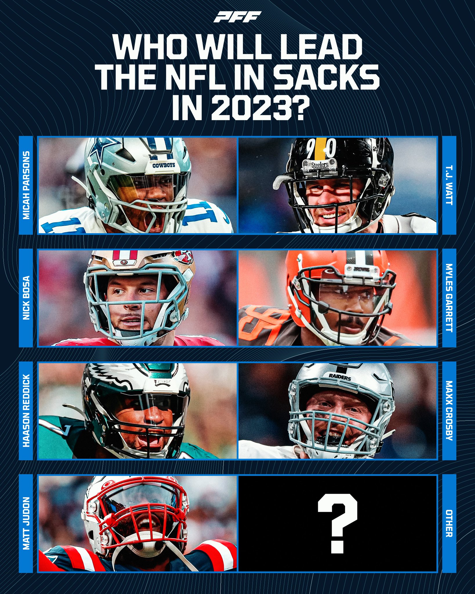 PFF on Twitter "Who will lead the NFL in sacks next year? https//t.co