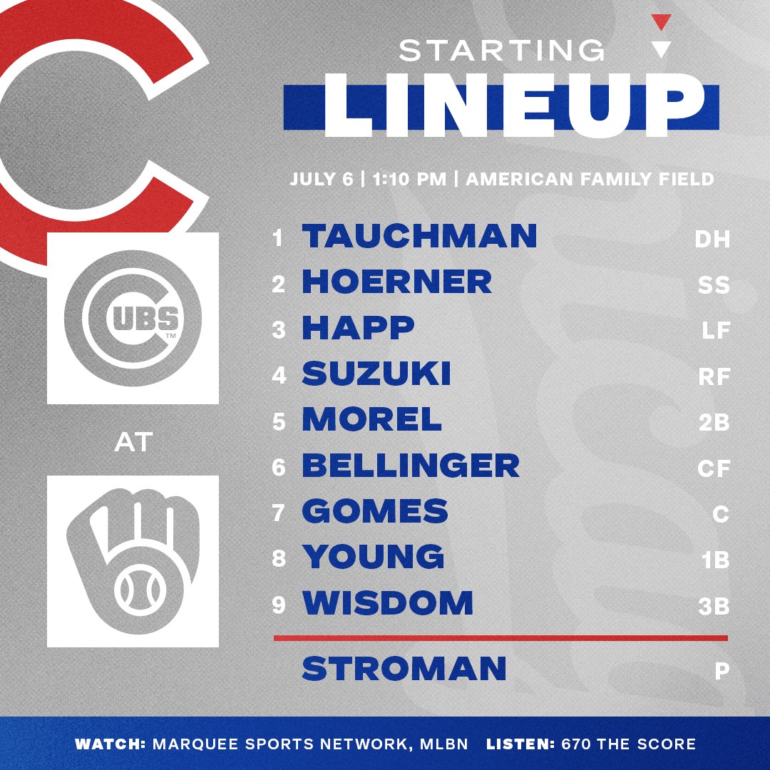 Cubs's tweet photo. Here is today's #Cubs starting lineup for the finale in Milwaukee!

Tune in: https://t.co/Gs2hZXyTjH https://t.co/jFiRURNpcA