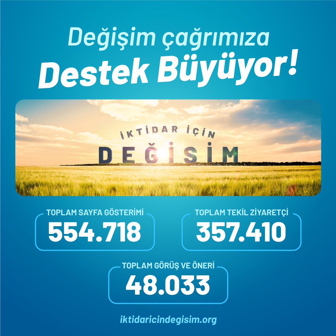 Değişim çağrımıza katılan vatandaşlarımızın sayısı artıyor. 

Değişimle ilgili görüş ve önerileriniz için:  iktidaricindegisim.org