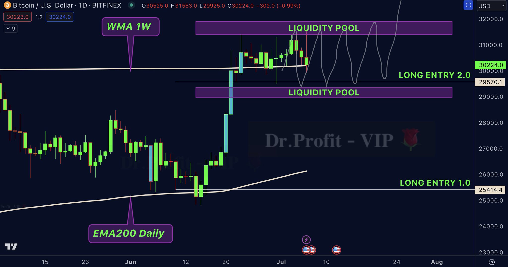 Doctor Profit 🇨🇭 on Twitter: "Whoever read last weeks Sunday report is