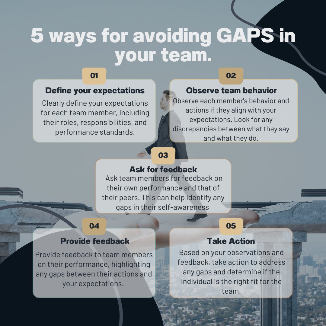 CoreLeadersCoa1's tweet photo. Actions speak louder than words! Assess your team's behavior to see if they truly align with your organization's goals and values. Having the right people on your team is crucial for success.

 #Coreleaders #TeamAssessment #Leadership https://t.co/8SyhitYqRD