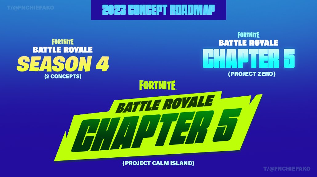 The future of Competitive Fortnite: 2023 Roadmap revealed