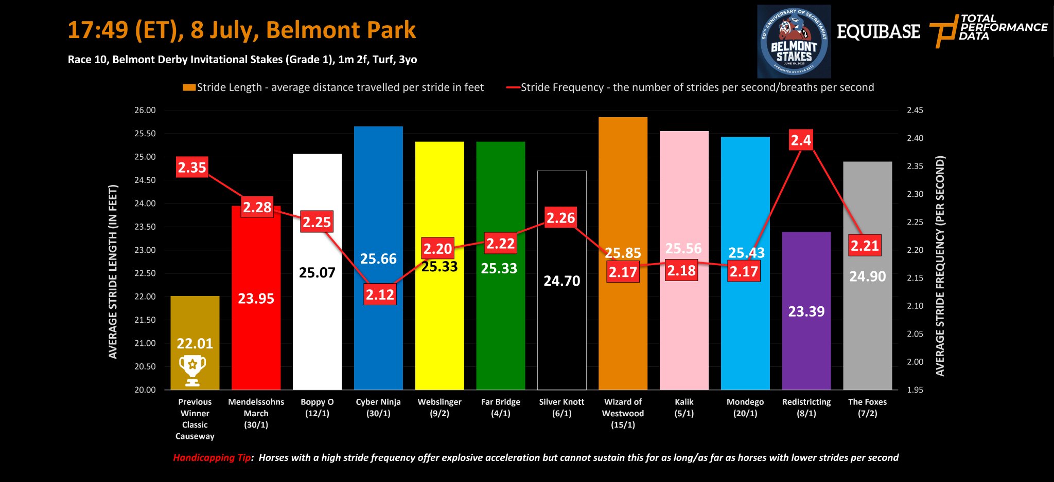 total-performance-data-on-twitter-tpd-data-for-the-belmont-derby