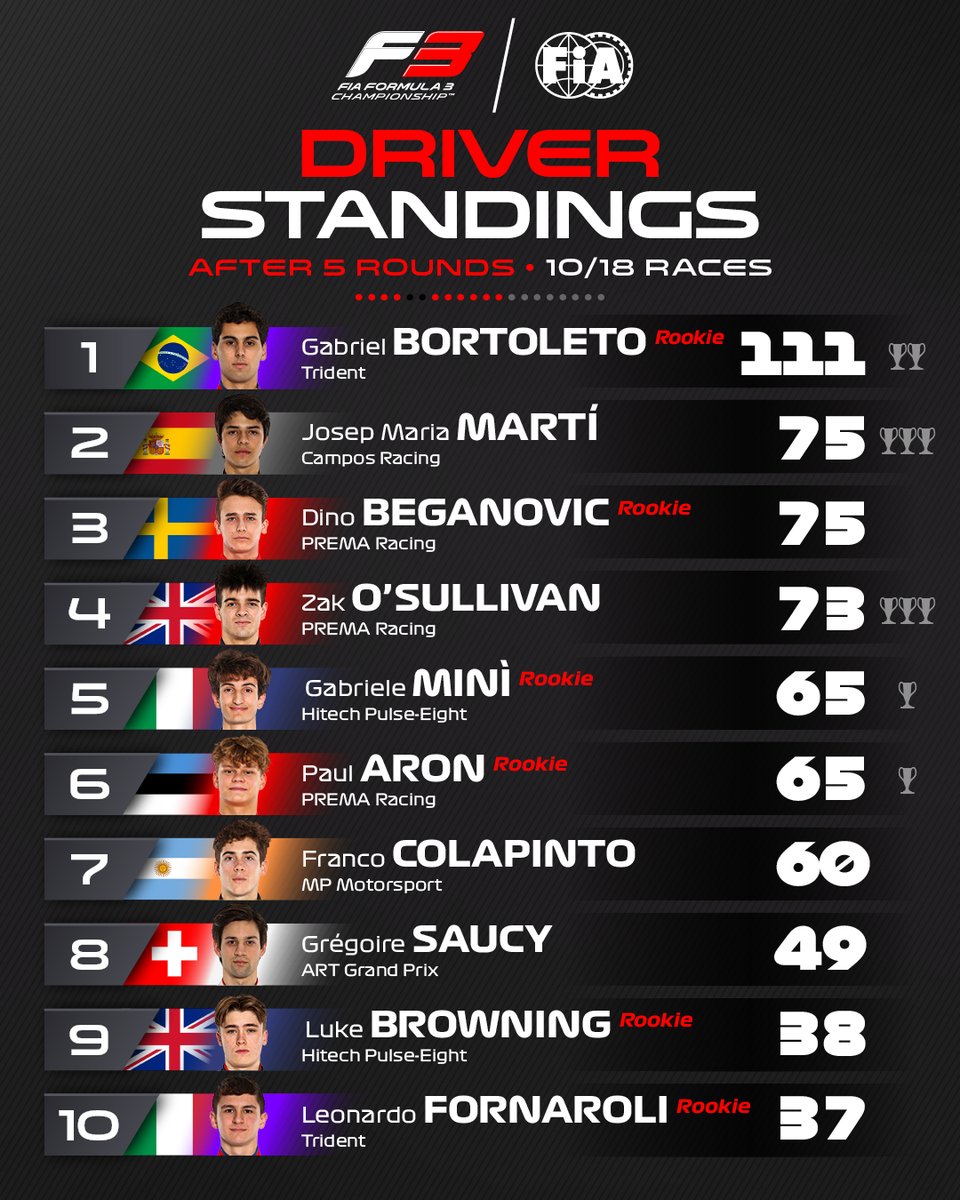 Formula 3 tweet media