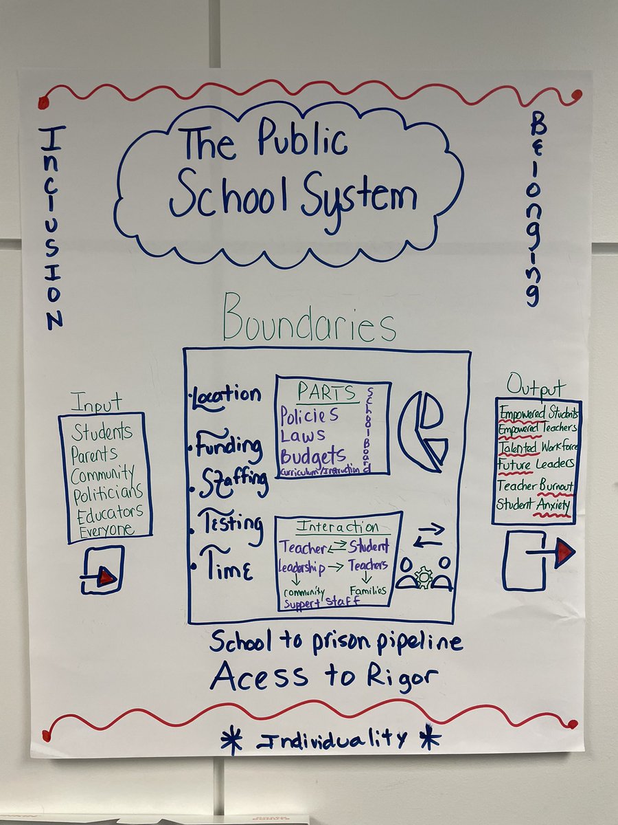 kirsten_m's tweet photo. Summer learning teachers get ready for the #youngscholars - Central office staff juggling multiple trainings using tech and hybrid workshopping to get ready for a great summer!! @fcpsaap https://t.co/Dzlo6PrB1r
