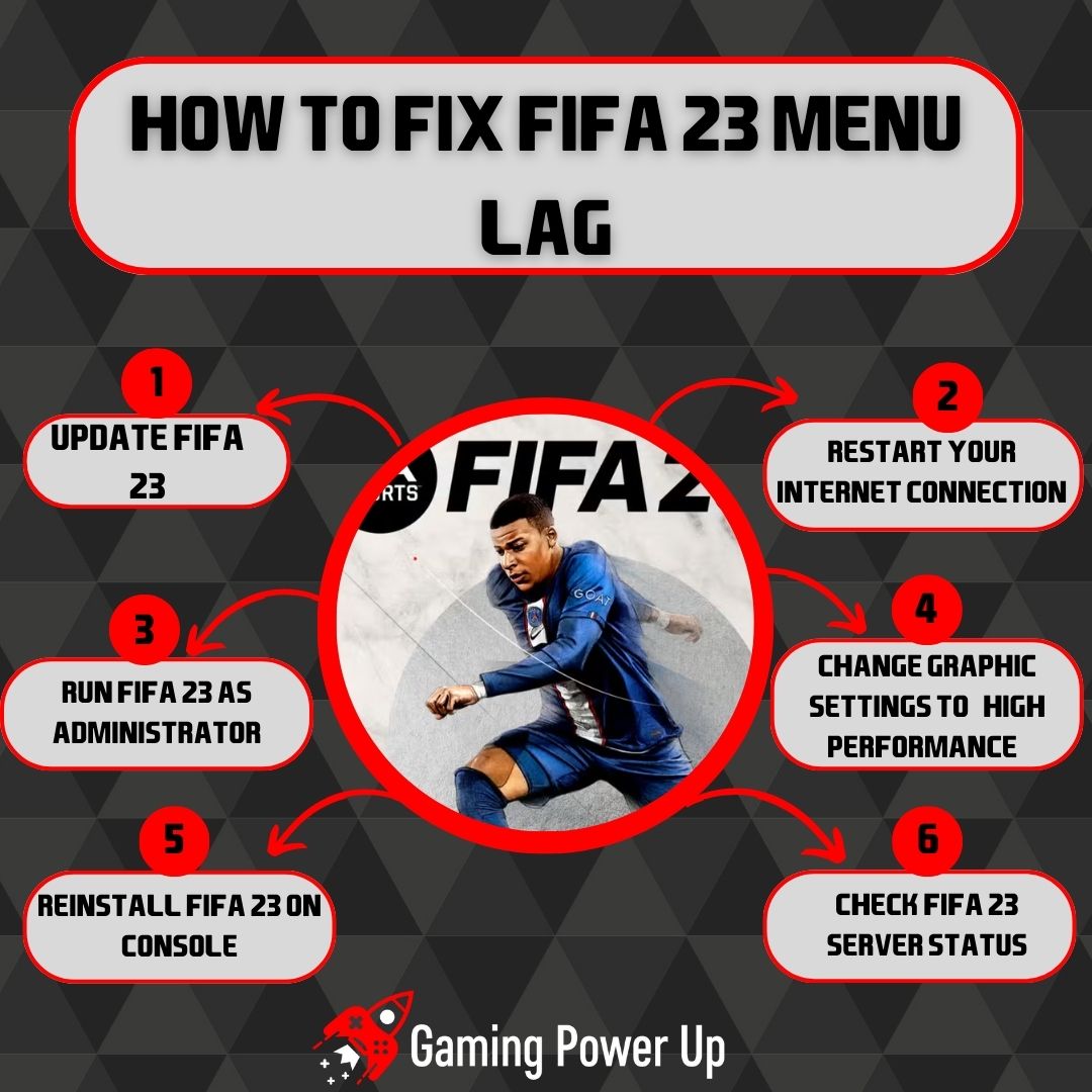 🎮⚽ Tired of the laggy menus in FIFA 23? Don't let it ruin your gaming experience! We've got 6 proven fixes to help you get rid of that annoying menu lag. Say goodbye to frustration and hello to smooth gameplay! 

gamingpowerup.com/cross-platform…

💪✨ #FIFA23MenuLagFix #SmoothGaming