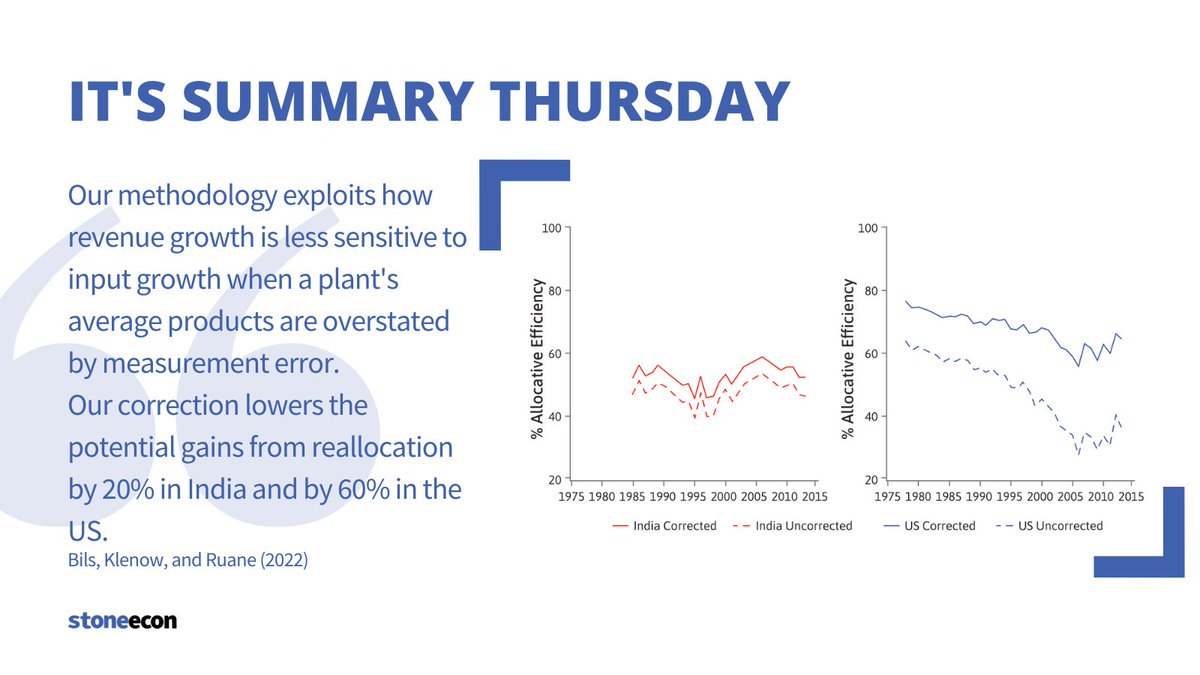 ❓ Allocation of capital and labour in firms may be mismeasured, with knock-on effects on average and marginal products figures.

Mark Bils <a href="/PeteKlenow/">Pete Klenow</a> <a href="/cian_ruane/">Cian Ruane</a> devise a correction applied to Indian and US data.

Read their research summary ➡️ stone-econ.org/research/misal…

<a href="/EconUCL/">UCL Economics</a>