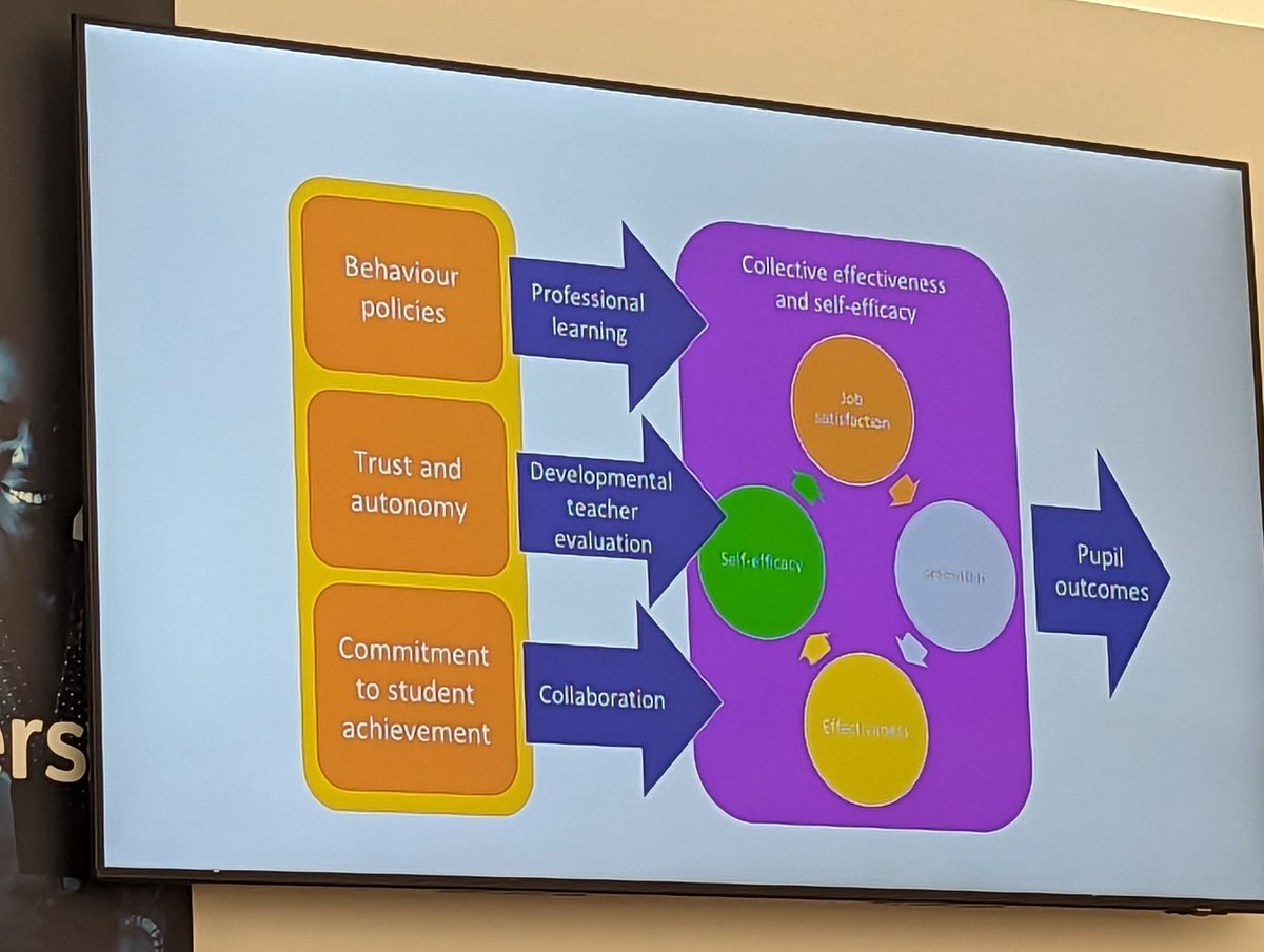 The last session to finish off a fantastic day <a href="/EducationFest/">Festival of Education 🇬🇧</a> focusing on building effective teaching through a professional culture