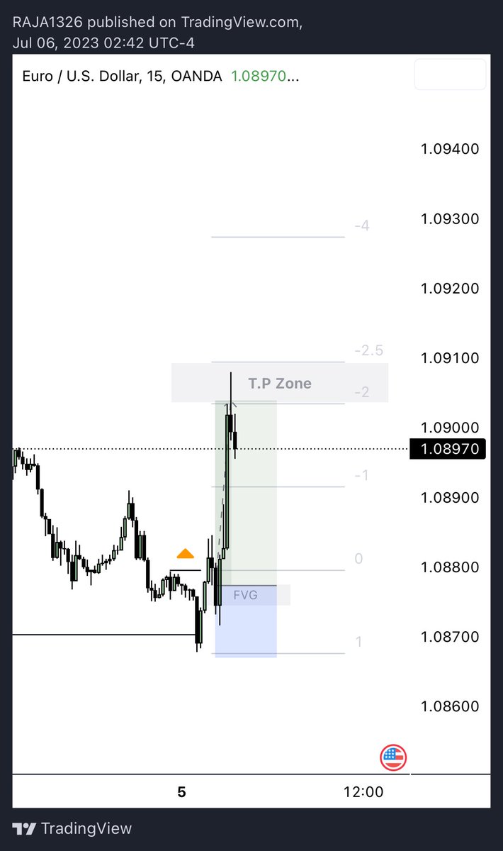 - once the price makes a shift in structure, look for FVG/BB/OB to enter . Place your stops below th...