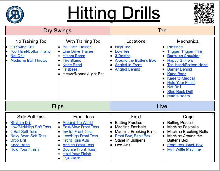 Hitting Drills document with 15-30 sec videos all hyperlinked.  👇
docs.google.com/document/d/1fR…