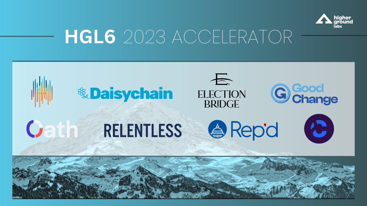 📢 Announcing HGL’s 2023 Accelerator Cohort!

We are proud to introduce you to 8 promising new startups pushing political tech to new heights.

🧵⬇️ Here are the #HGL6 companies: