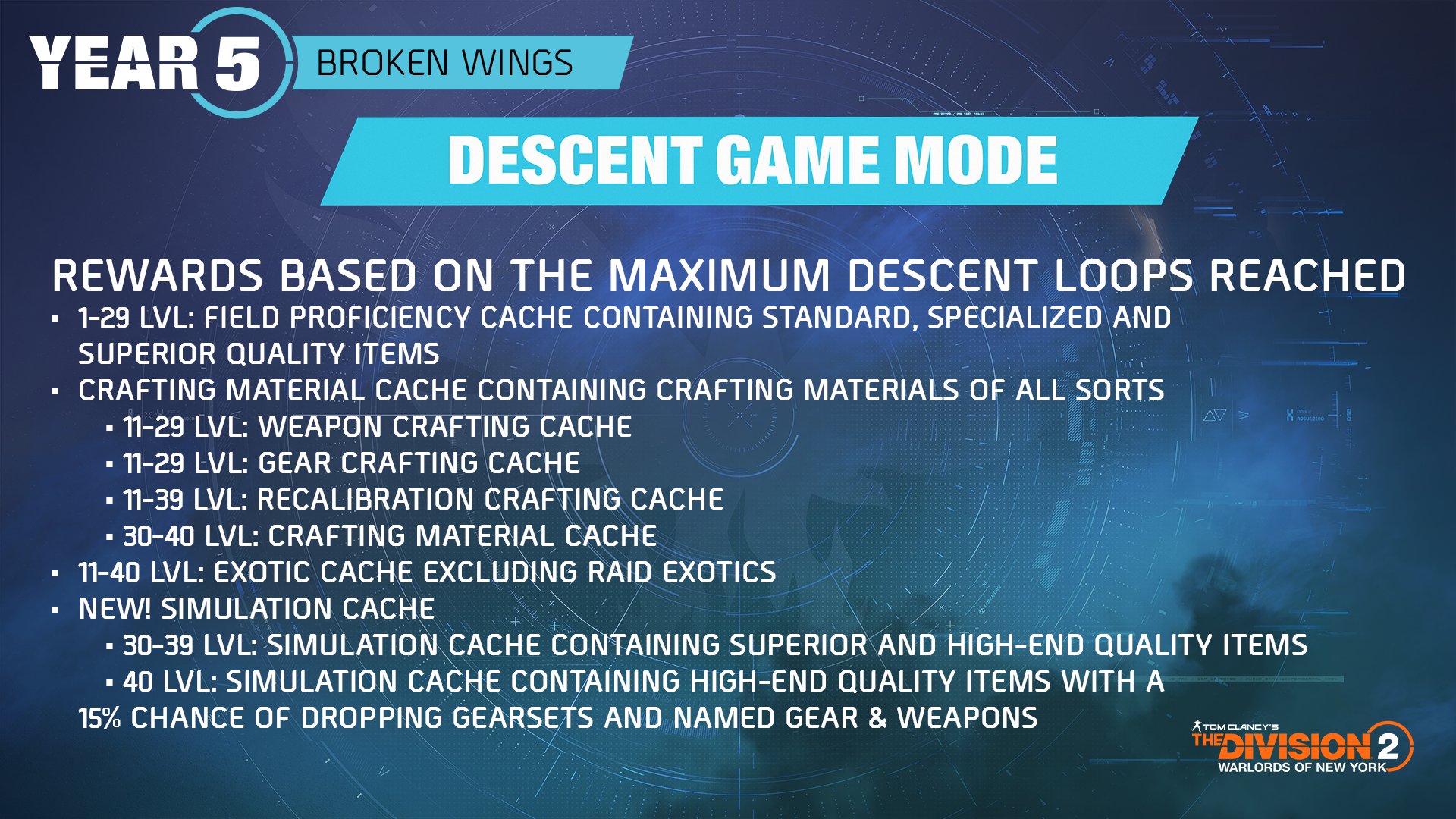 The Division 2 year 5's Descent mode is frantic, fun, and free to all