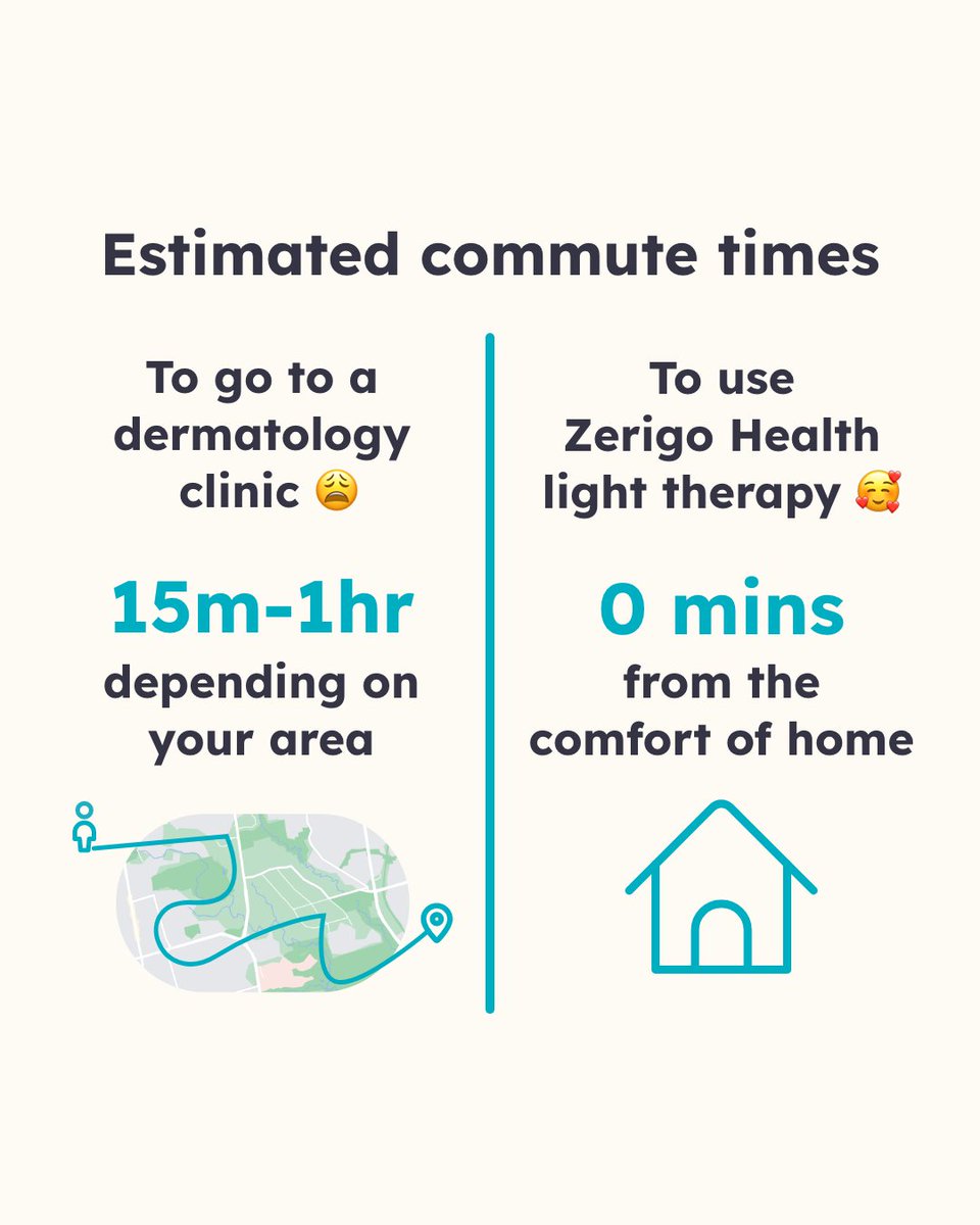 Zerigo Health tweet media