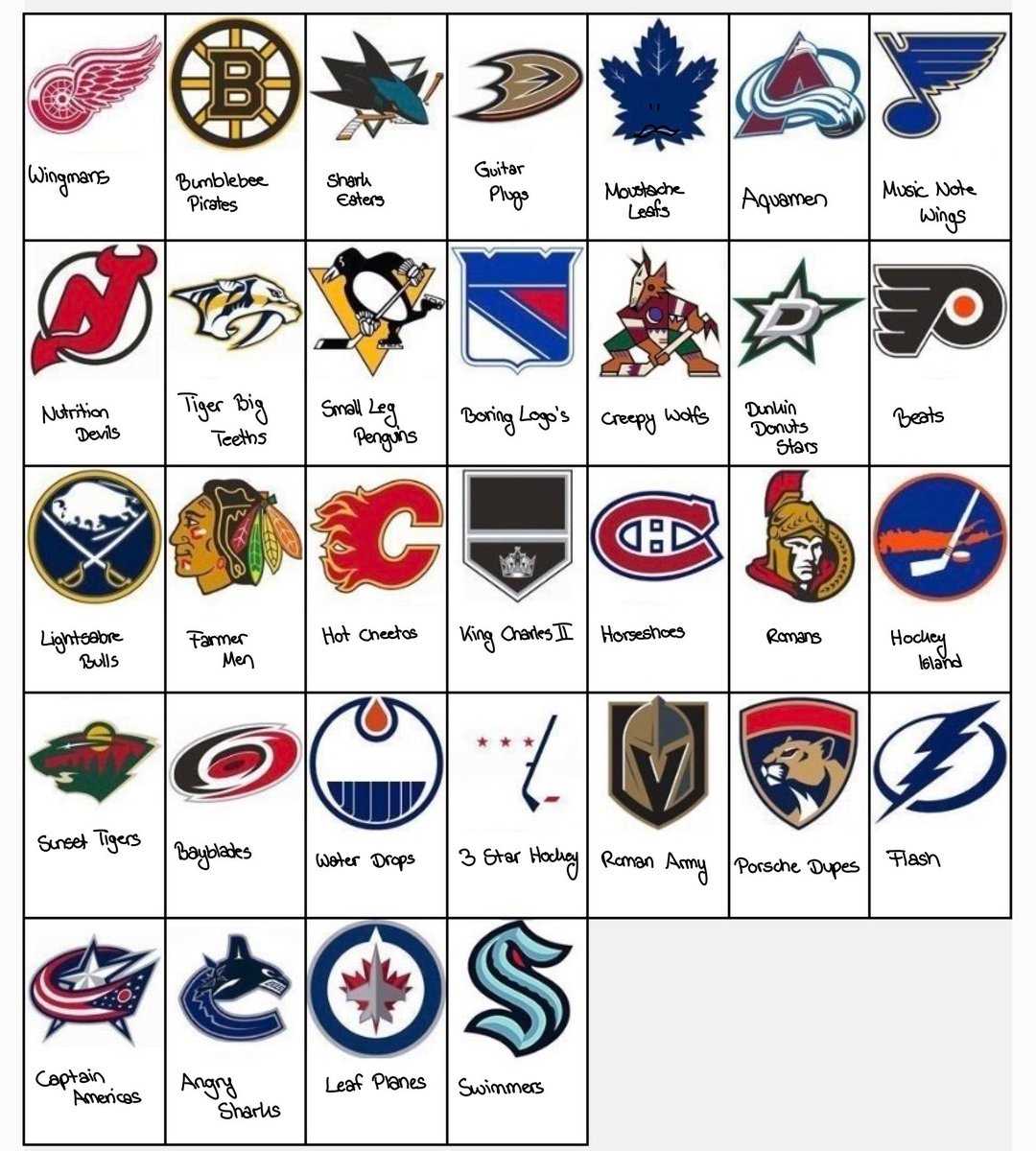 How It Was Named  NHL Teams 