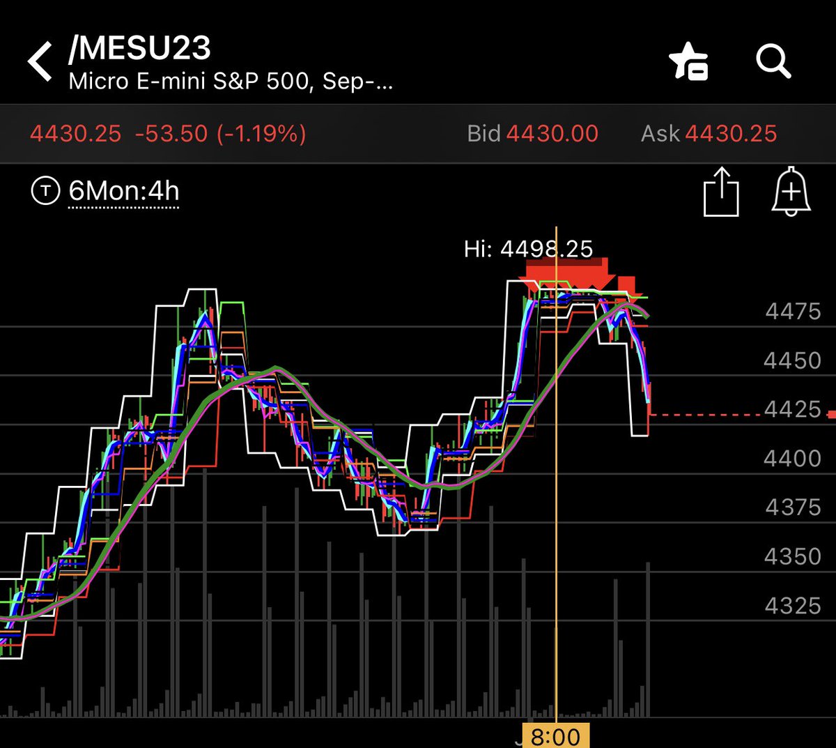 Dustin_X_'s tweet photo. #MultiInstrument Strategies, combined with $ES #Seasonality for July 

EQUALS

#Recipe for Success.

#SPX $ES $NQ $MES $MNQ
#Flipper🐬 FTW https://t.co/FzMLMx7GV8