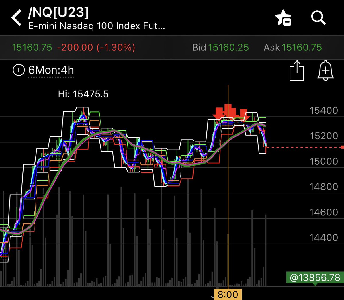Dustin_X_'s tweet photo. #MultiInstrument Strategies, combined with $ES #Seasonality for July 

EQUALS

#Recipe for Success.

#SPX $ES $NQ $MES $MNQ
#Flipper🐬 FTW https://t.co/FzMLMx7GV8