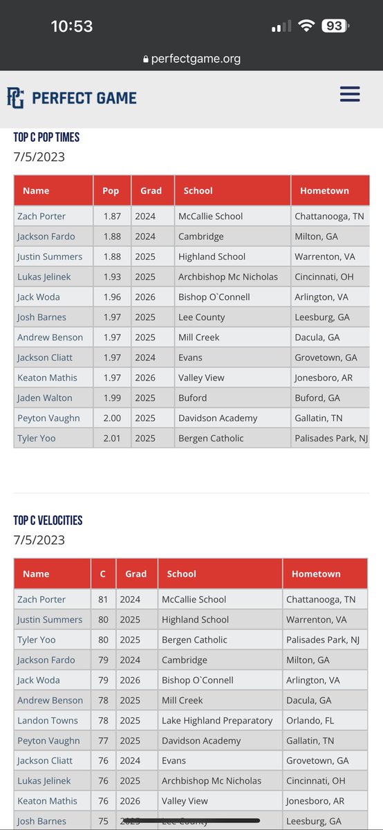 PG Showcases tweet media