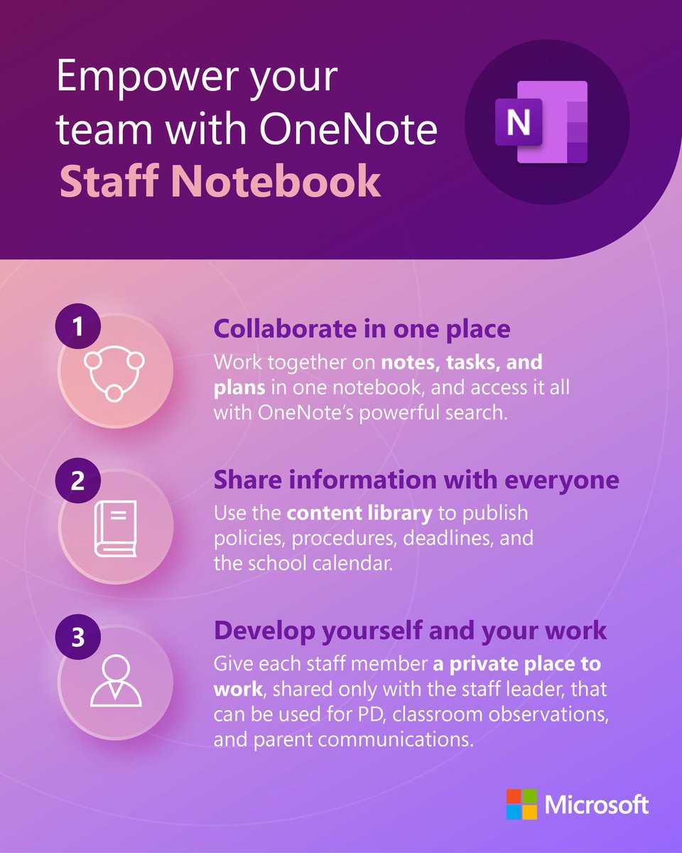 mtholfsen's tweet photo. The #OneNote Staff Notebook is a one-stop shop for collaboration, storage, and development. 🌟

Learn how to create sub-notebooks for your team: https://t.co/WqzqgoJYkw

#edtech #MicrosoftEDU https://t.co/4jbO1PL3Go