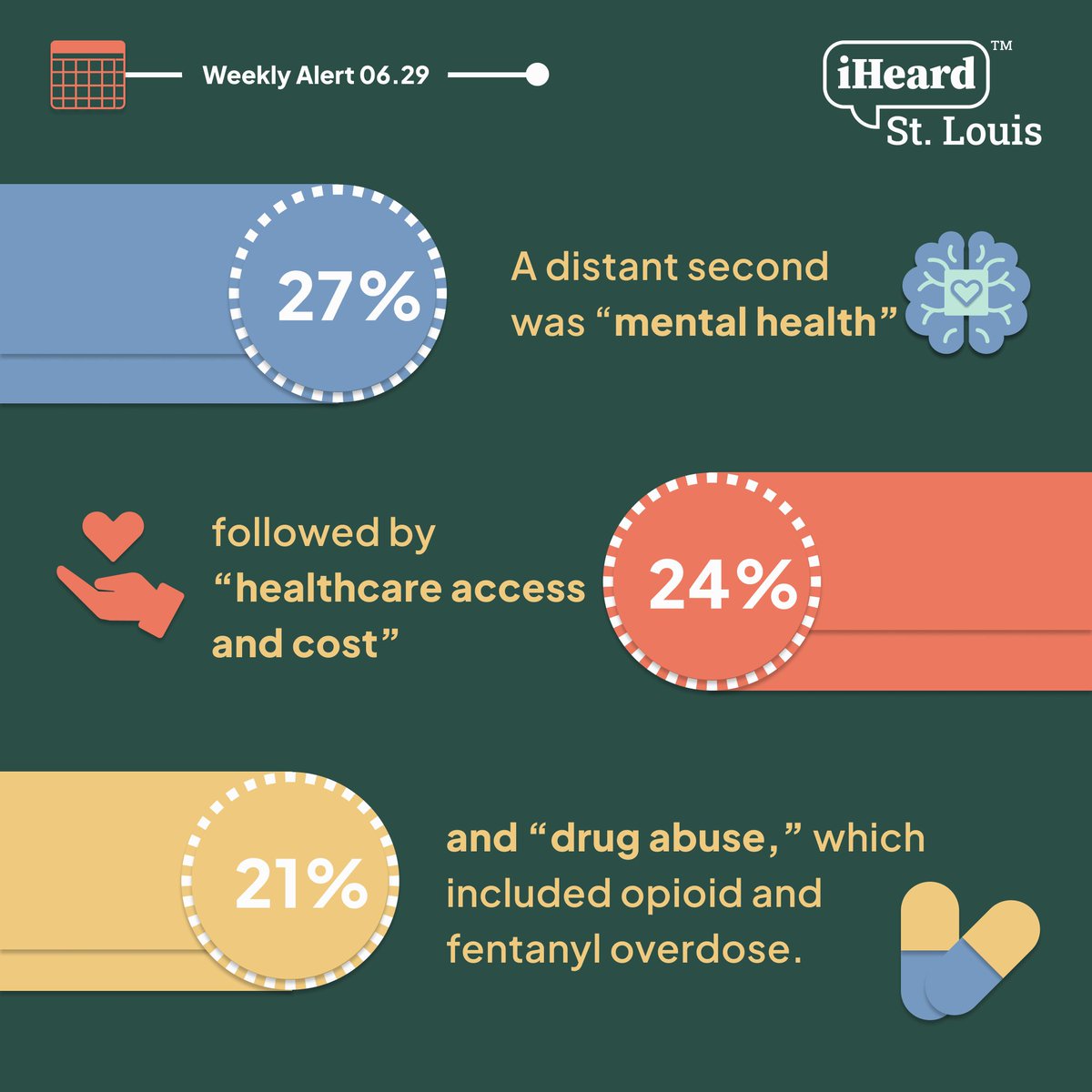 iHeard STL tweet media