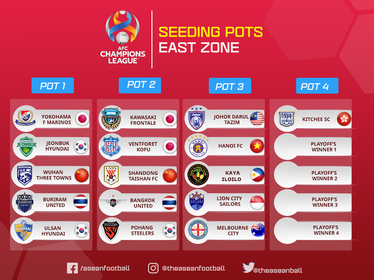 AFC] The AFC Champions League™ 2023/24 Group C match between