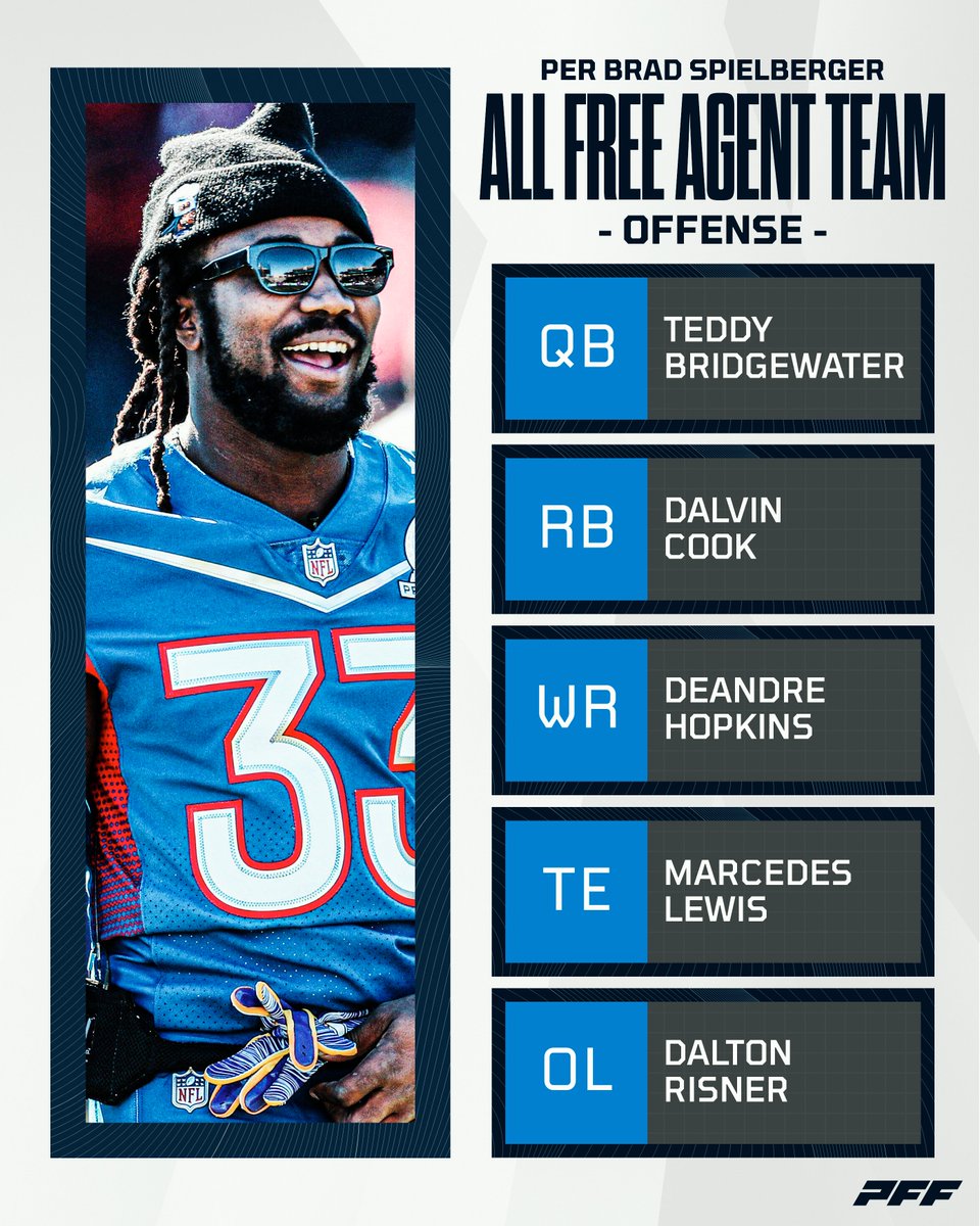 PFF on Twitter "The best free agent available at each offensive