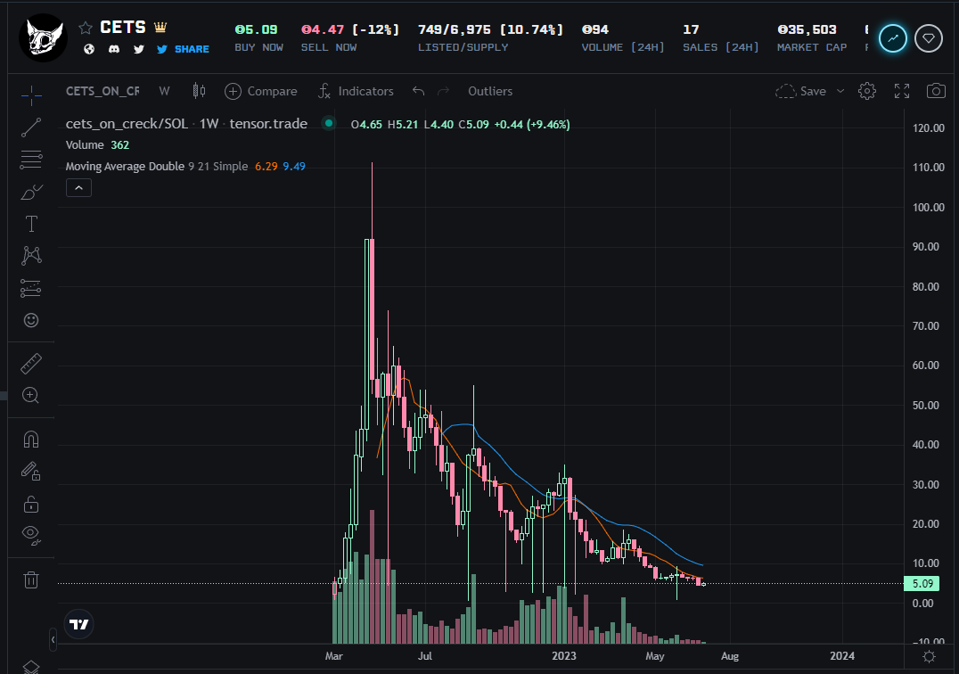 Cryptonite 🇬🇧 tweet media