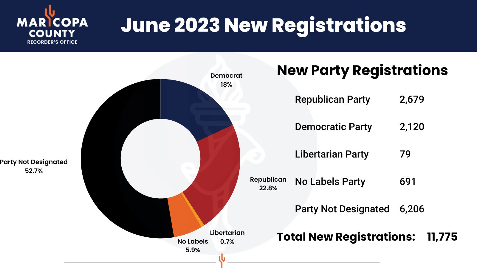 Maricopa County Recorders Office On Twitter June 2023 Voter