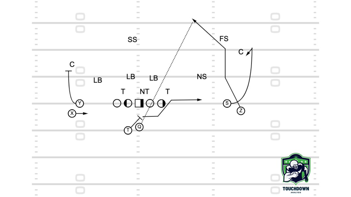 Touchdown Analysis (@TD_Analysis) / Posts / X