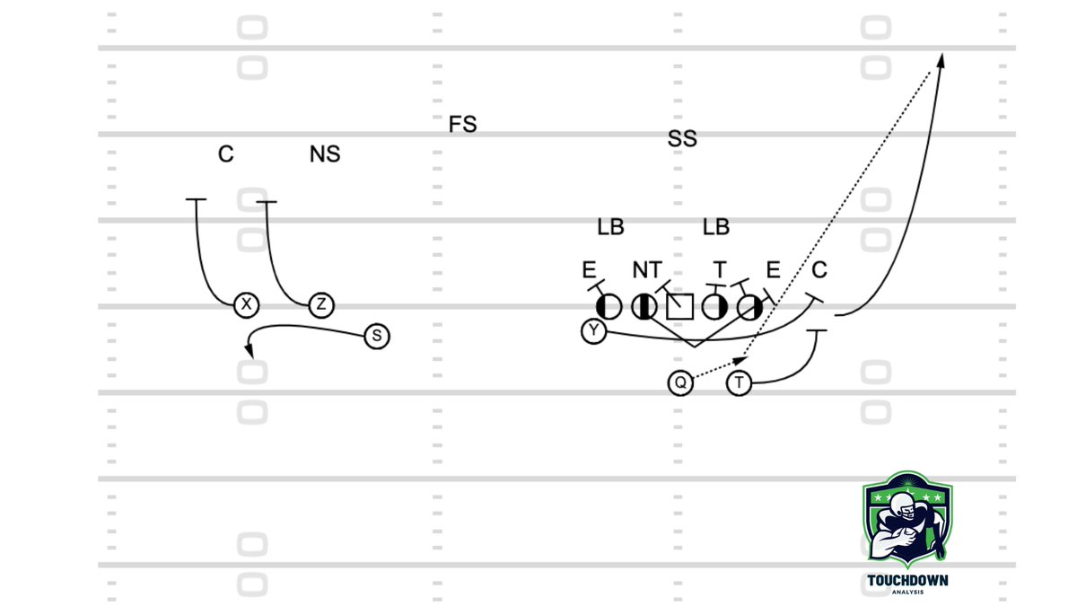 Touchdown Analysis (@TD_Analysis) / Posts / X