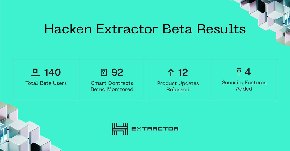 hackenclub's tweet image. Our #HackenExtractor Beta phase has come to an end, and we are thrilled to share the amazing results we achieved during this period

But that&apos;s not all – we have a special offer for you too!

🧵…