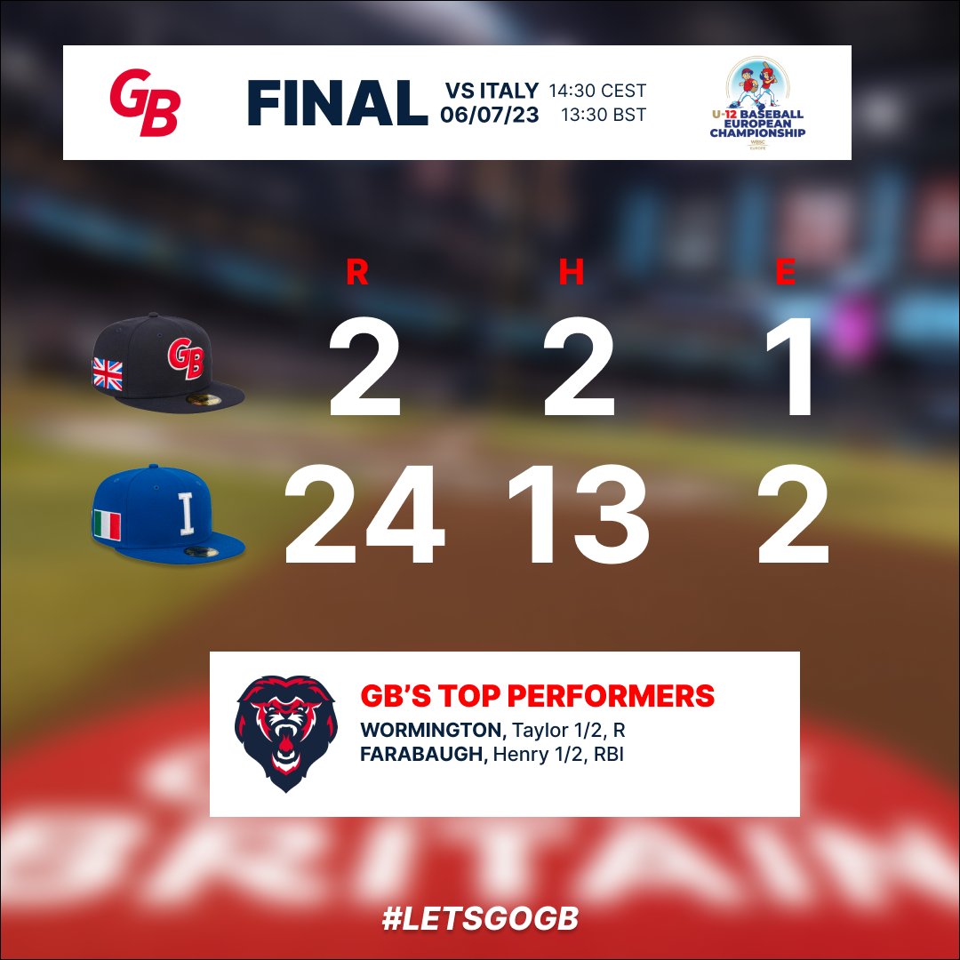 Great Britain Baseball tweet media