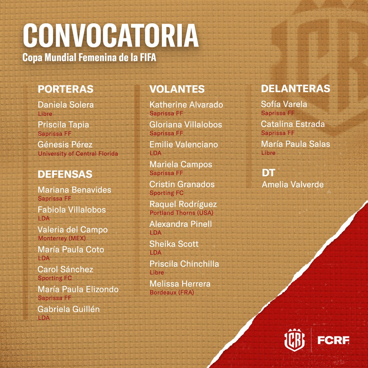 FCRF 🇨🇷 (@fedefutbolcrc) on Twitter photo Con estas 23 jugadoras iremos a representar a nuestro país🇨🇷 en <a href="/FIFAWWC/">FIFA Women's World Cup</a> . ¡VAMOOS TICAS❤️!
#FCRF #LaSeleFemenina Con estas 23 jugadoras iremos a representar a nuestro país🇨🇷 en <a href="/FIFAWWC/">FIFA Women's World Cup</a> . ¡VAMOOS TICAS❤️!
#FCRF #LaSeleFemenina